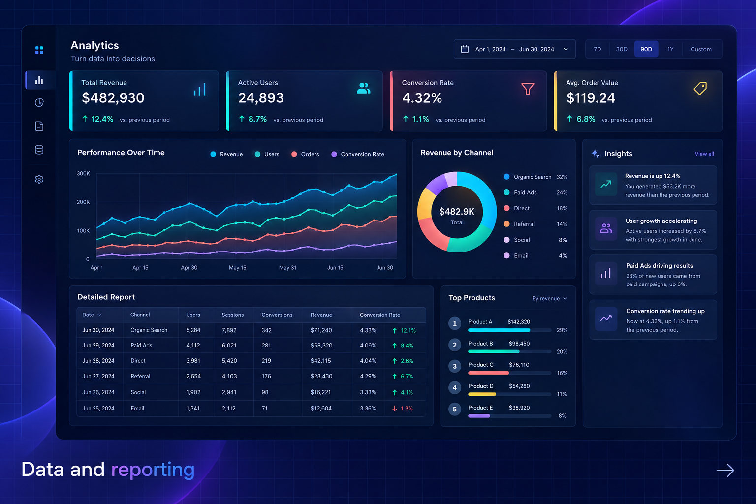 Analytics & Reporting Dashboard: illustrative interface for data and reporting