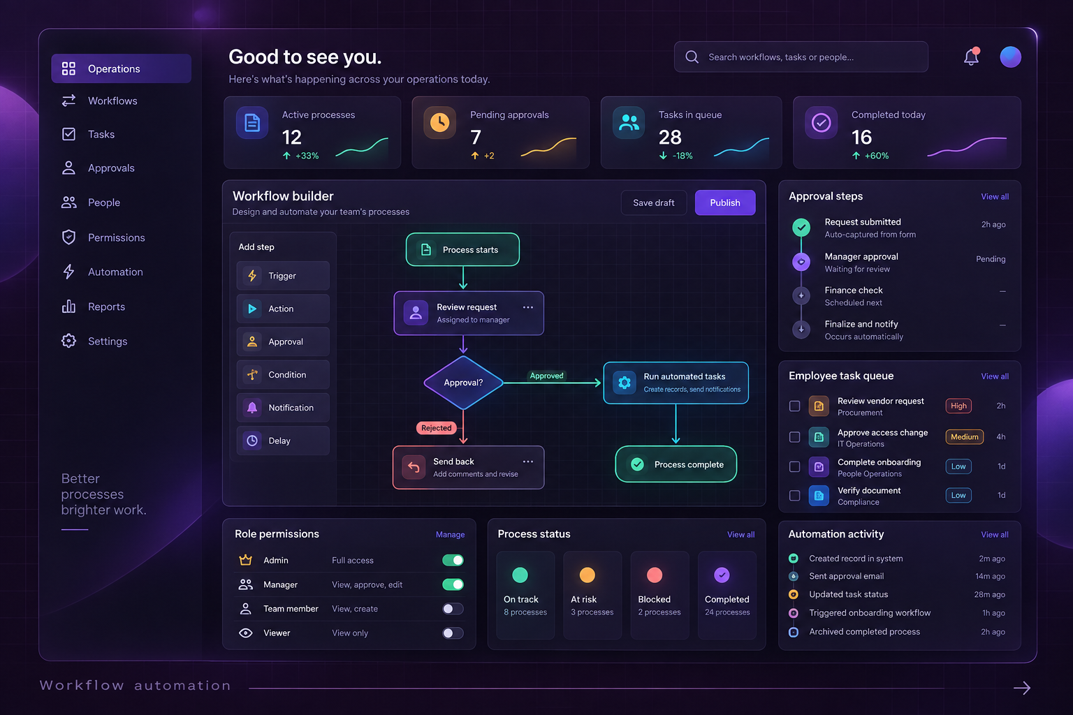Custom Internal Software: illustrative interface for workflow automation